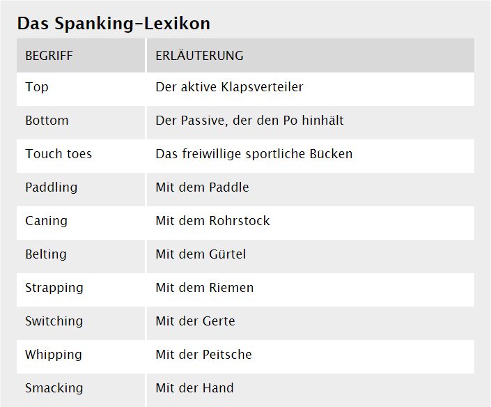 Spanking